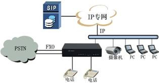 IDM IAD02 IP语音接入网关
