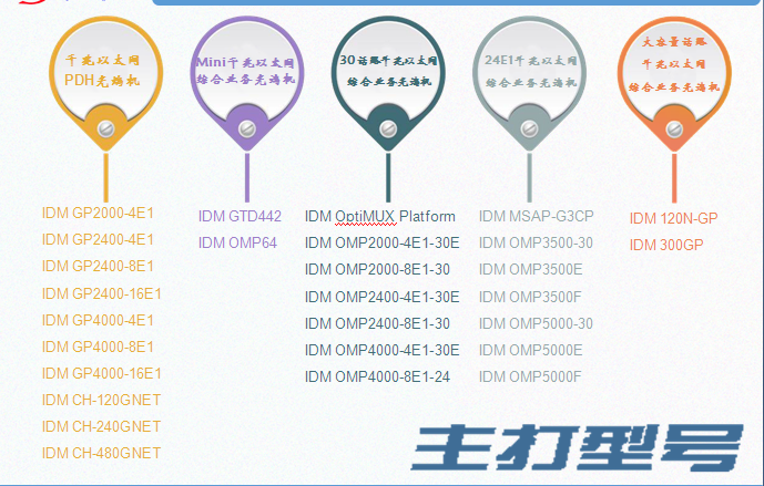 千兆网光端机系列