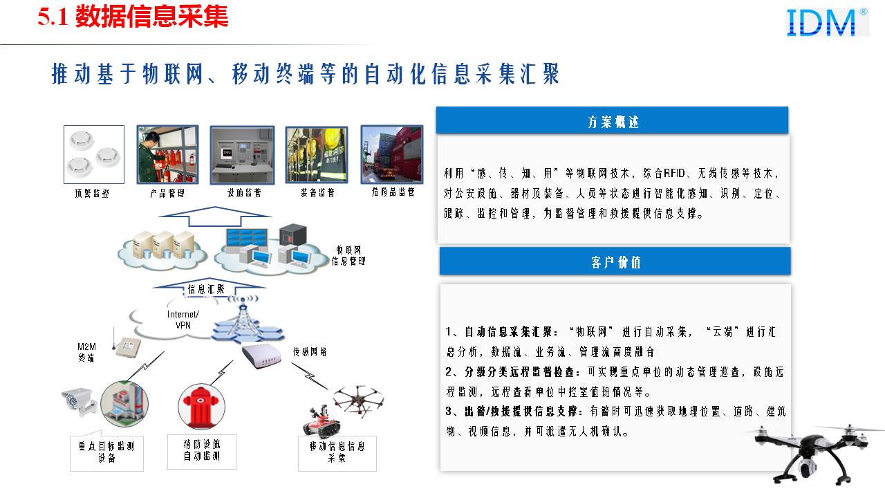 物联网等数据采集和监测