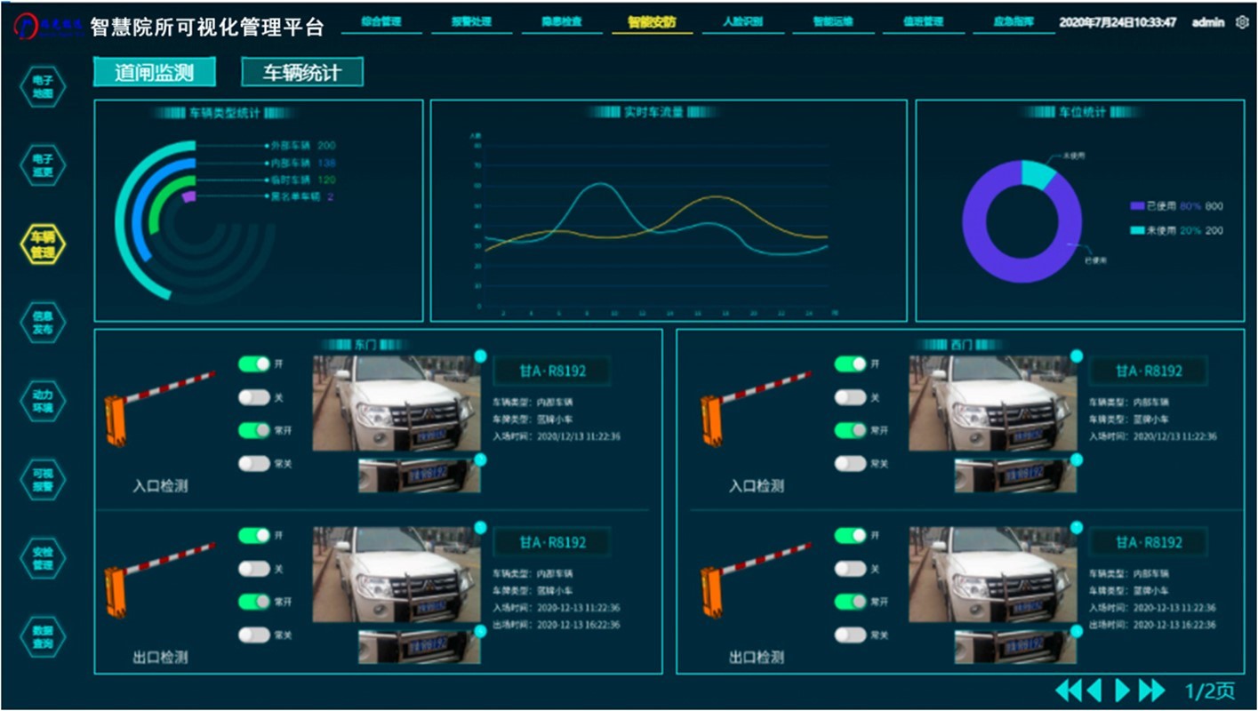 IDM 融合通信指挥系统典型应用—智慧院所物联网管理系统