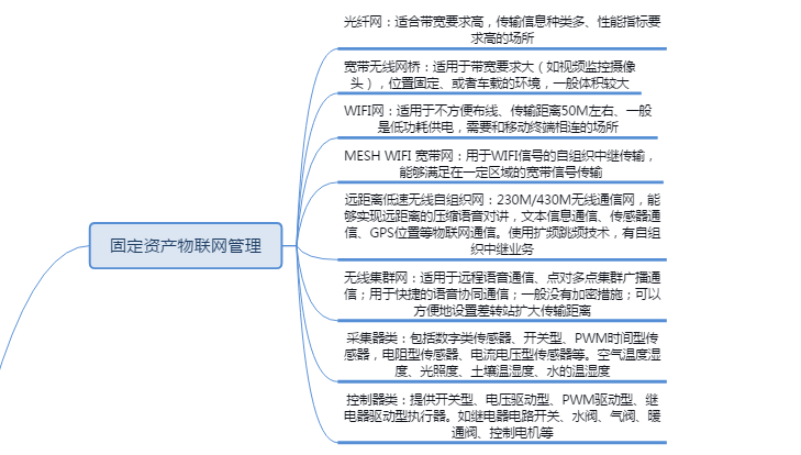 GIS平台中的固定资产物联网大数据管理系统
