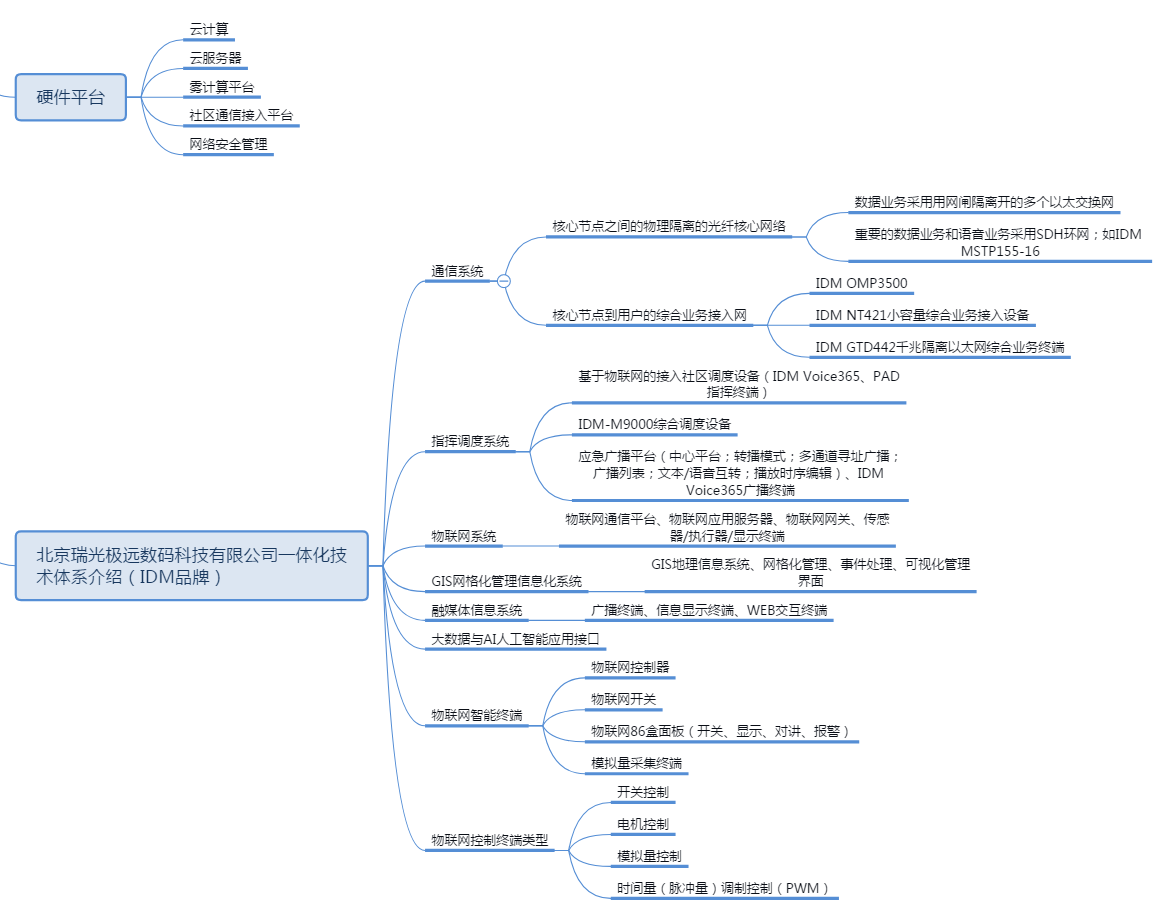 借助疫情管理经验，推进网格化智慧社区信息管理
