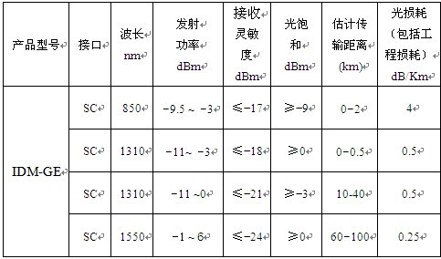 IDM-GE 千兆光纤收发器