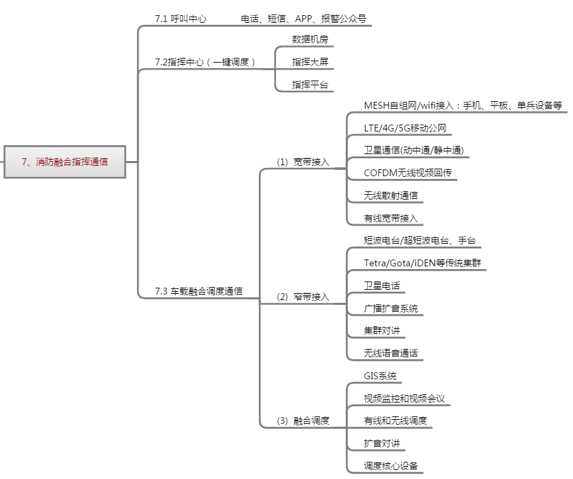 智慧厂区
