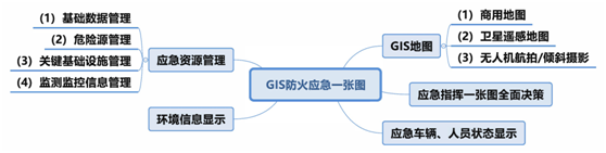 IDM 森林防火智慧应急指挥系统 解决方案