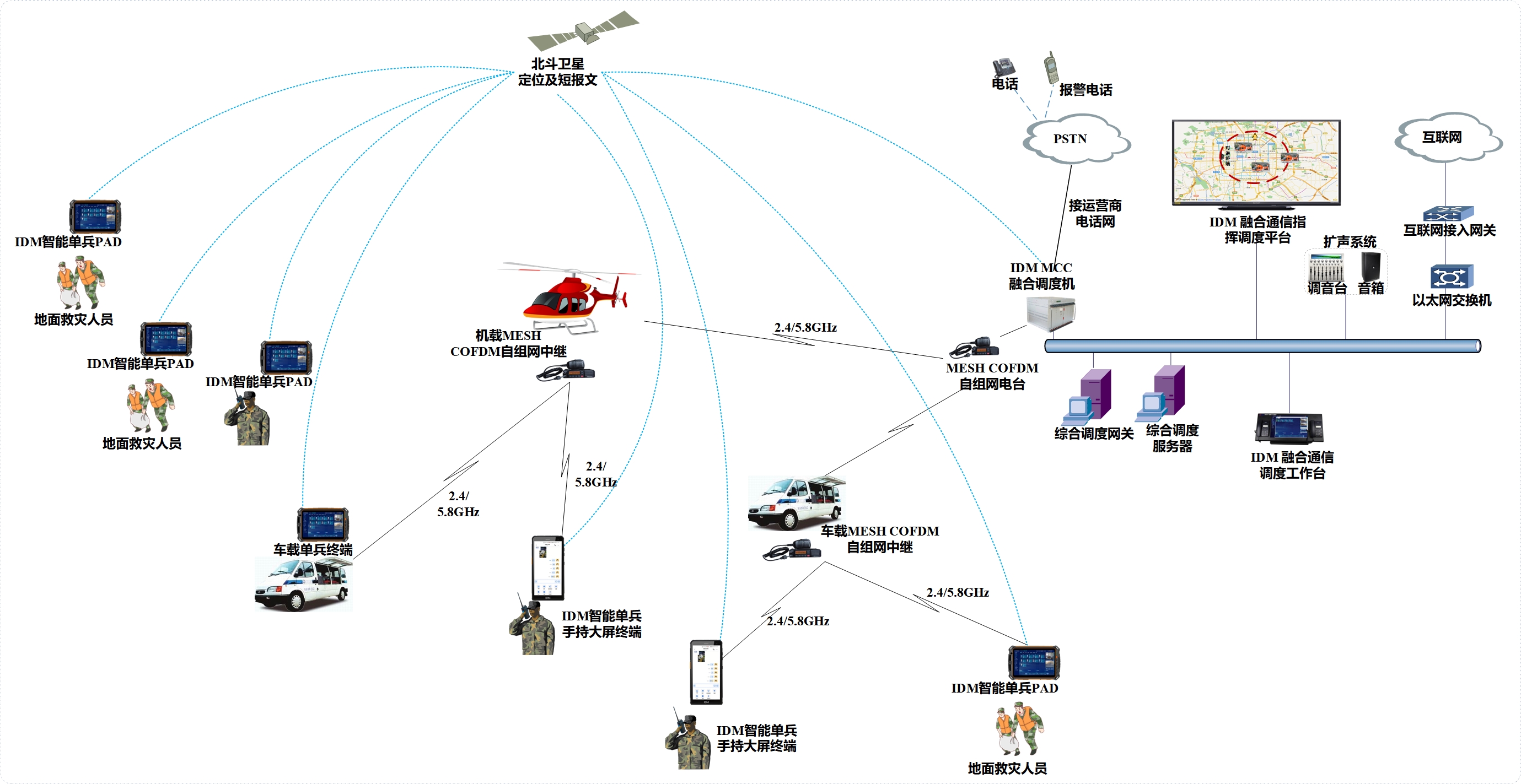 IDM融合通信指挥调度单兵终端
