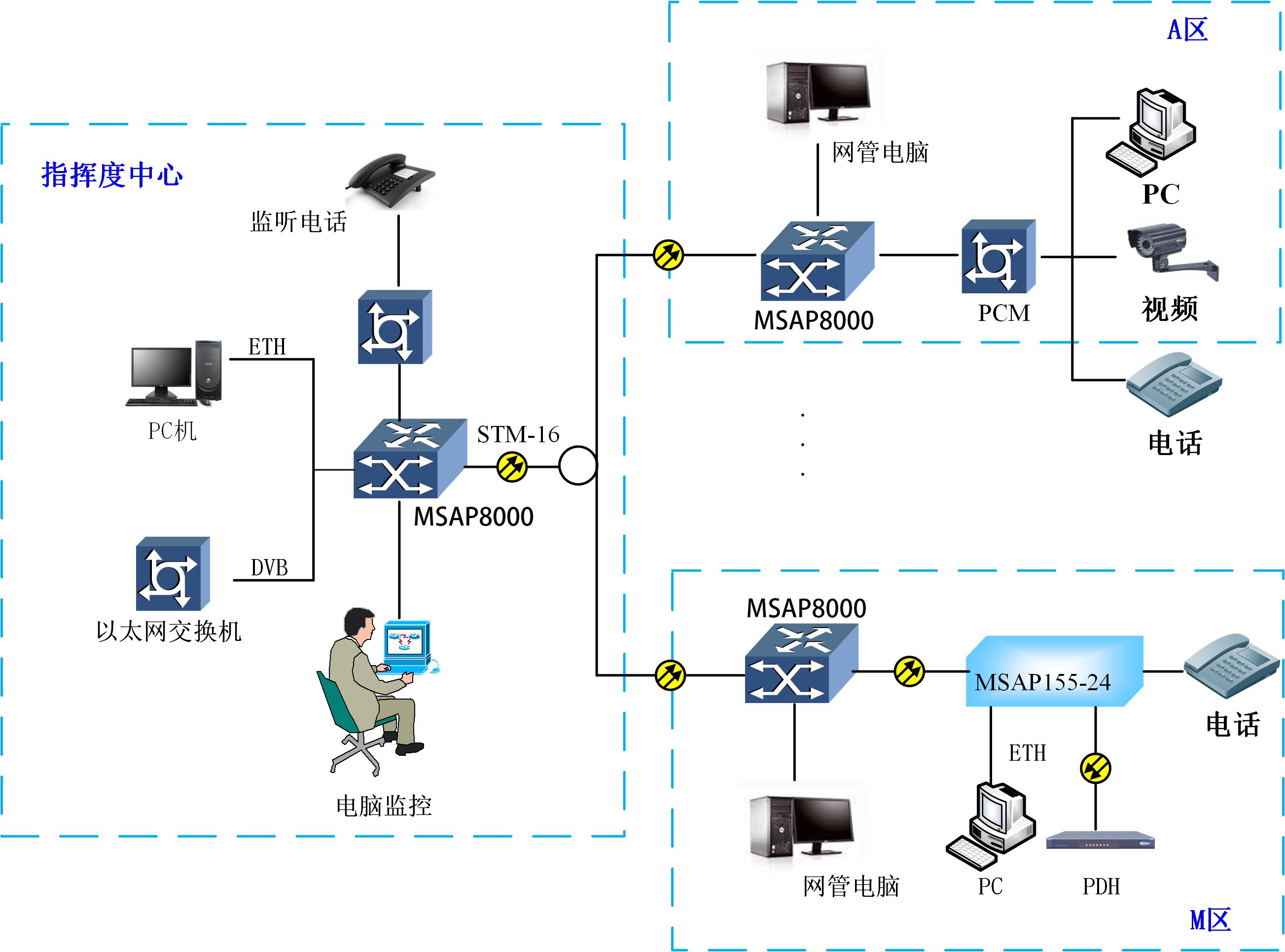 民航雷达数据传输应用