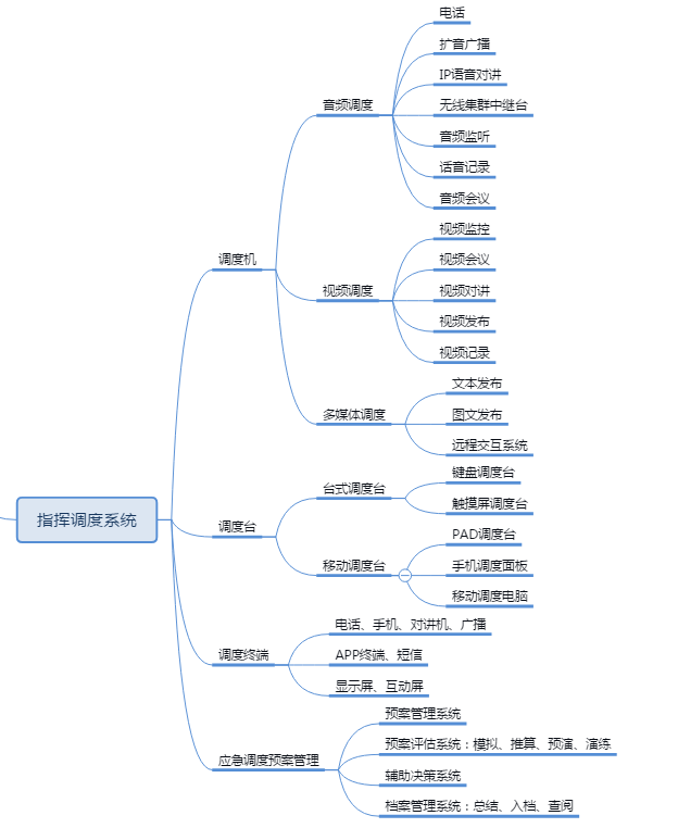 GIS平台中的固定资产物联网大数据管理系统