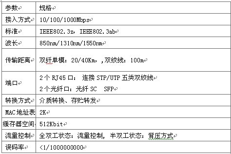 IDM-GE 千兆光纤收发器