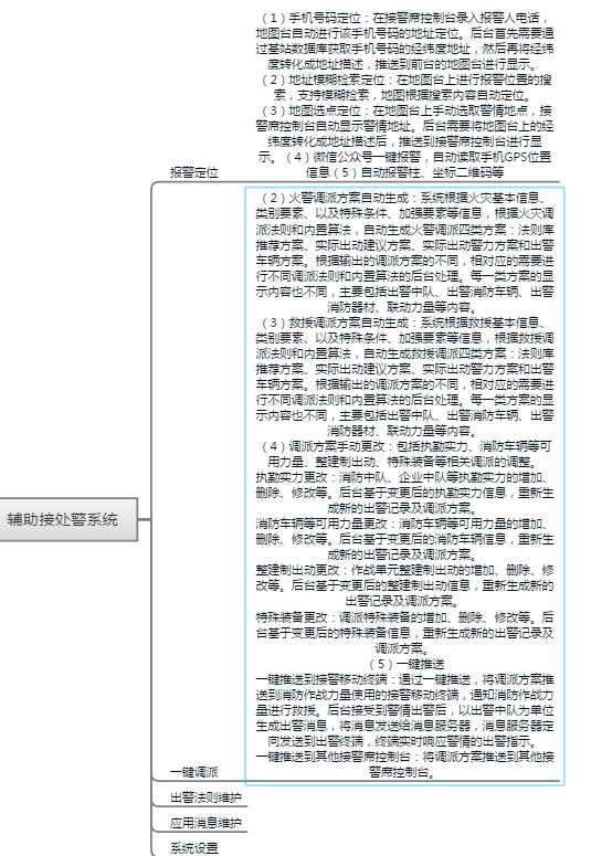 智慧消防系统