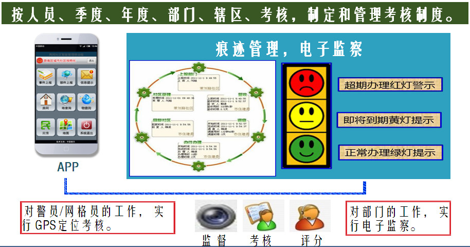 公安应急指挥调度系统