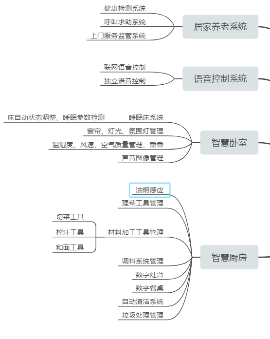 IDM 智慧家居