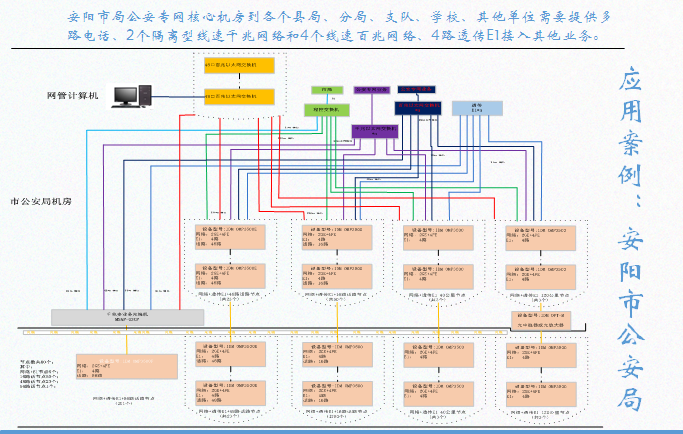 千兆网光端机系列