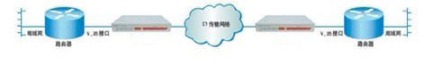 IDM-E1/V.35协议转换器