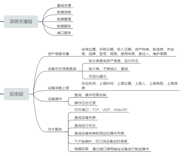 戒毒物联网管控平台