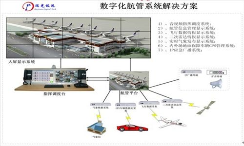 机场航管系统解决方案