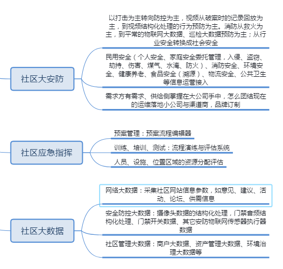 借助疫情管理经验，推进网格化智慧社区信息管理