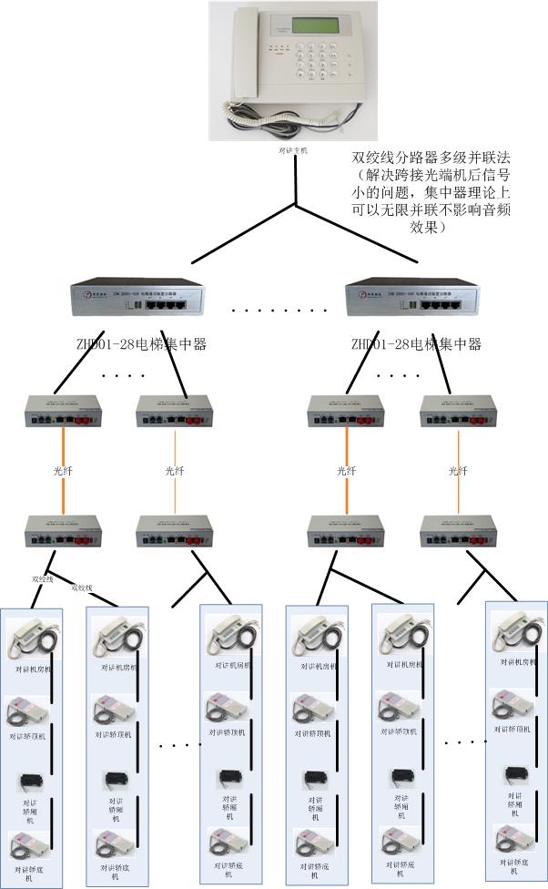 IDM NTD421（DT）电梯五方对讲电话光端机