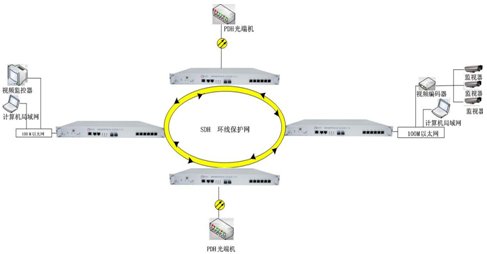 IDM MSTP155-16 SDH多业务接入平台