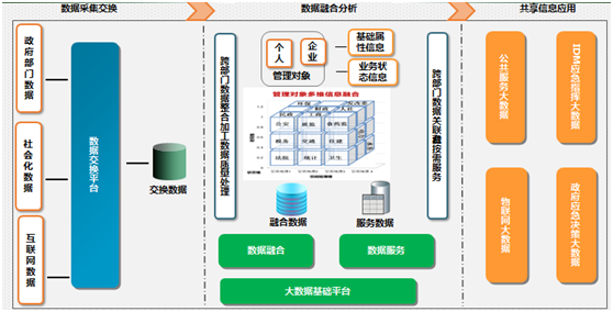 IDM 应急指挥系统 解决方案