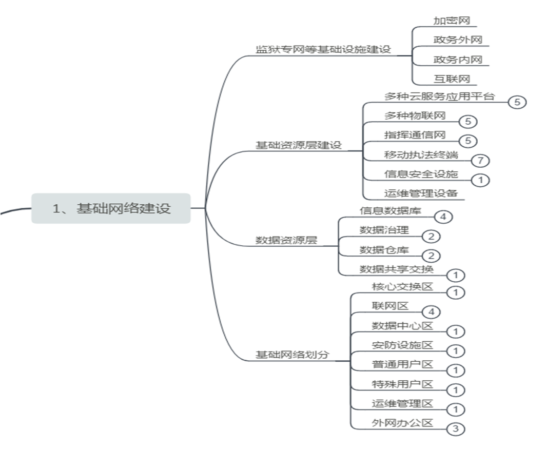 智慧监狱解决方案