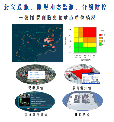 公安应急指挥调度系统