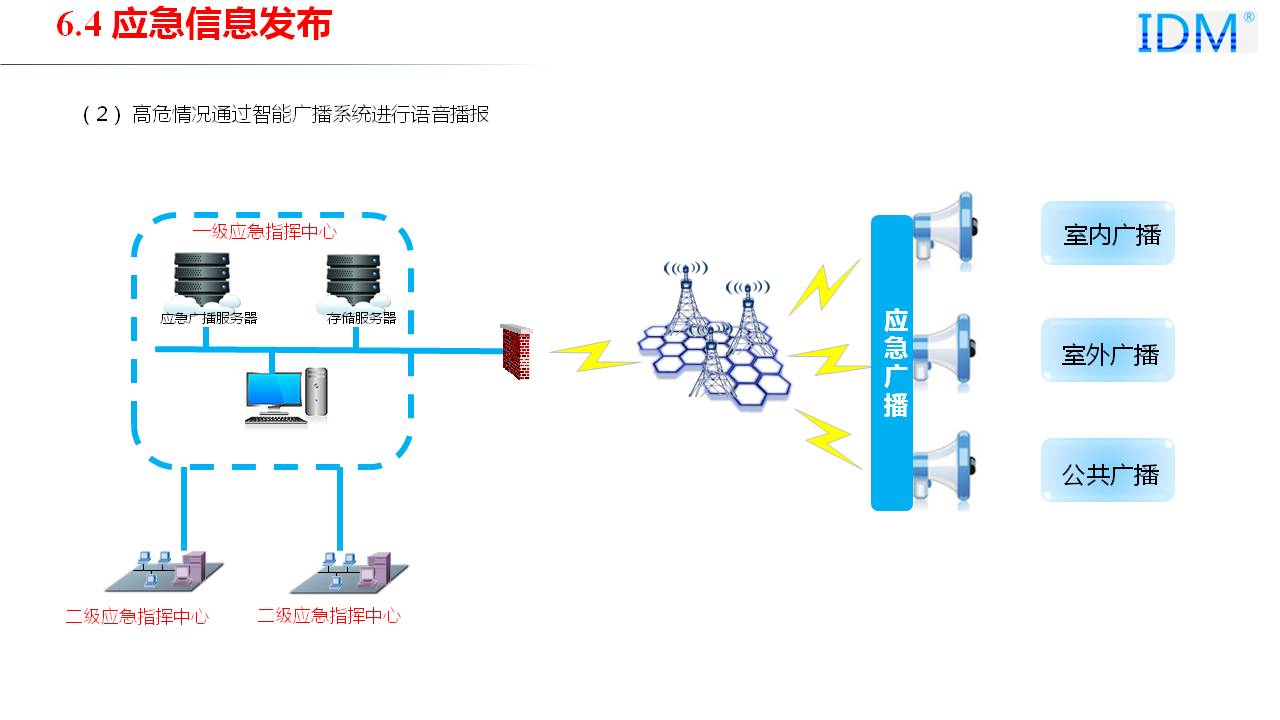 信息系统大数据分析