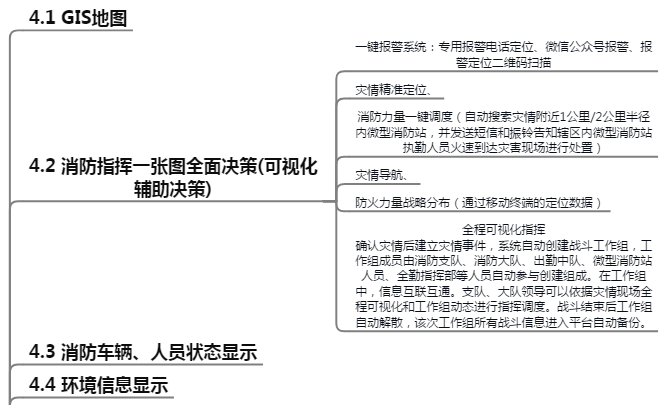 智慧消防系统