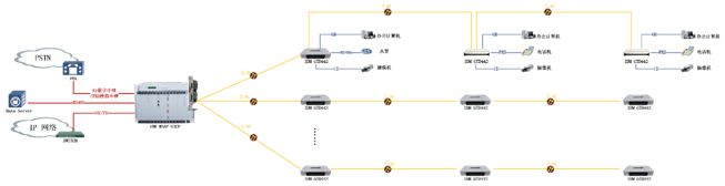 IDM GTD442双千兆电话光端机