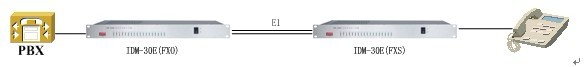 图1 IDM-30E应用示例图