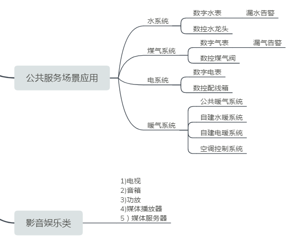 IDM 智慧家居