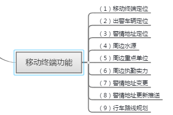 智慧消防系统