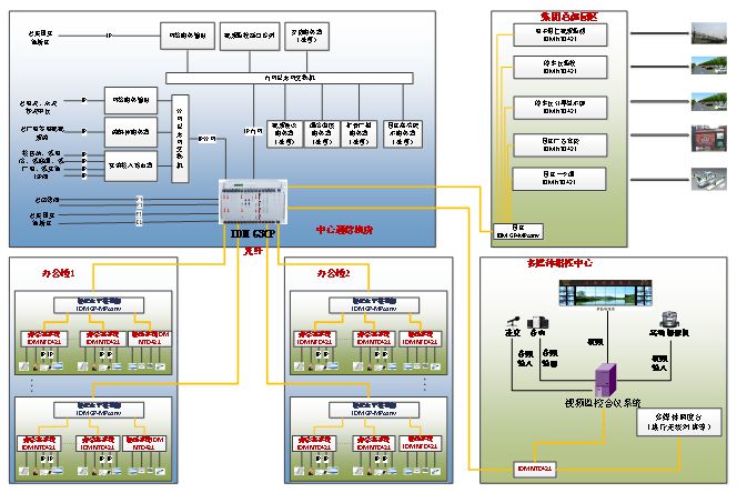 养猪集团公司办公楼(TDM技术)光纤接入方案