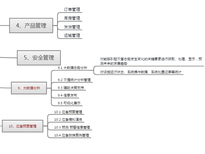 智慧厂区