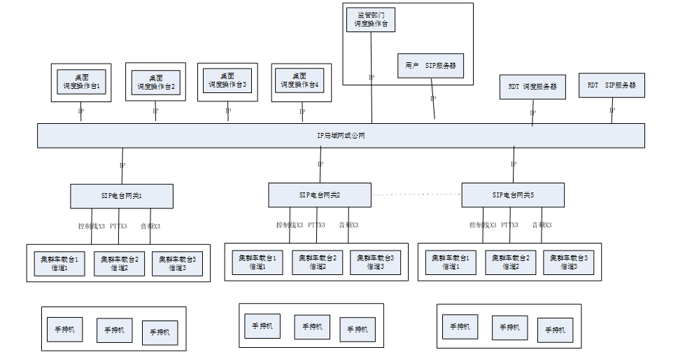 IDM-RG2000 SIP电台网关