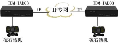 IDM IAD03 IP磁石(MAG)接入网关