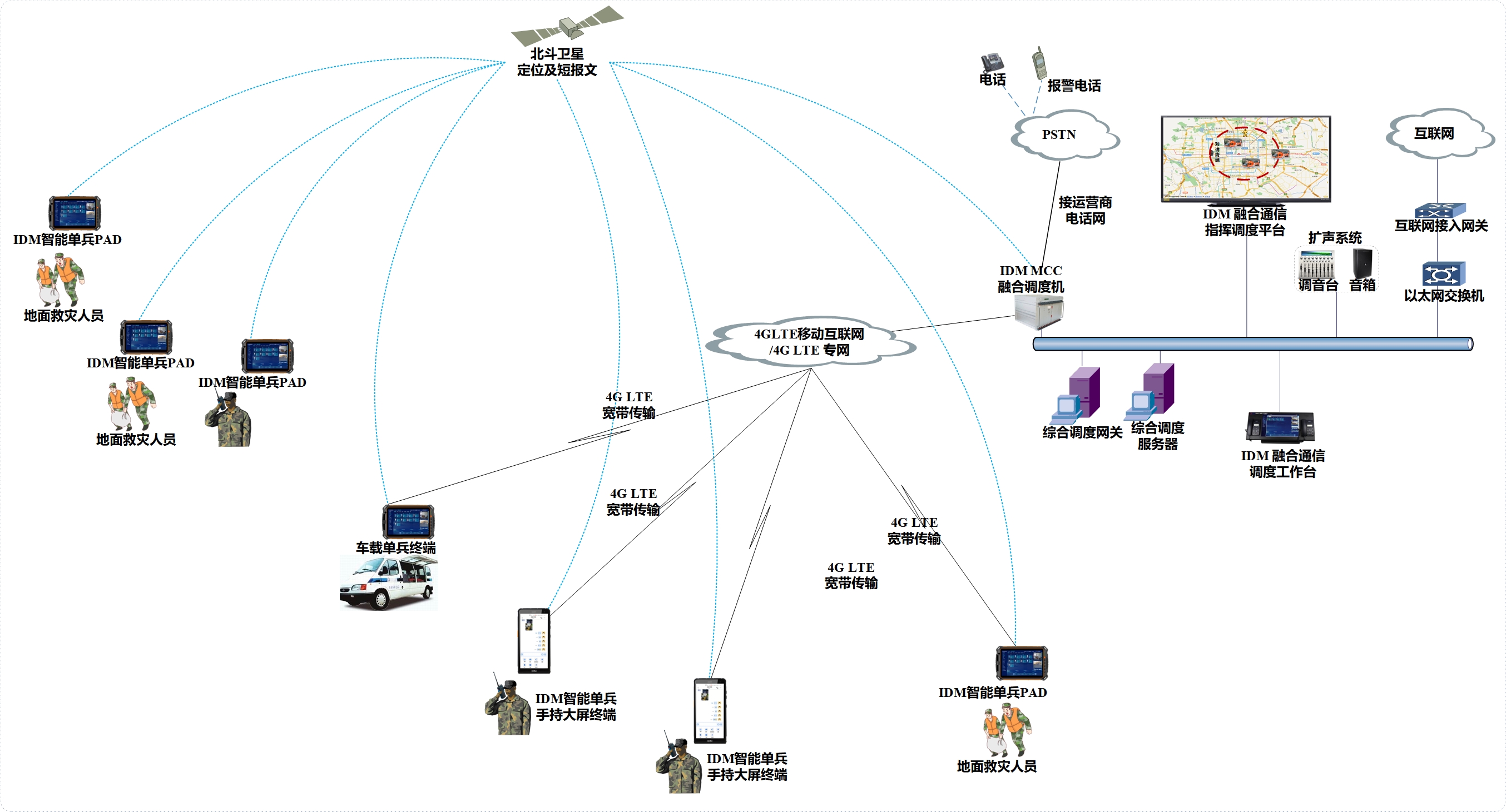IDM融合通信移动指挥调度系统