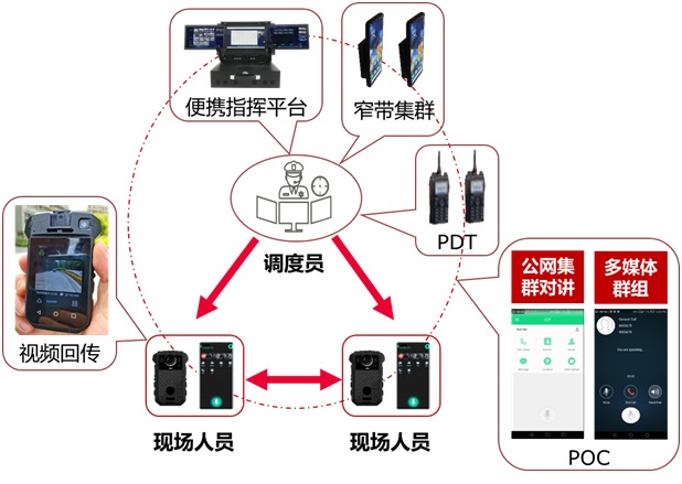 矿山救护队井下救灾通信调度系统解决方案