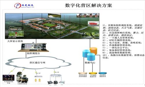数字化营区解决方案