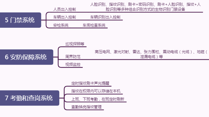智慧哨位