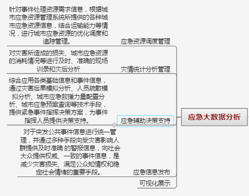 应急管理系统v2