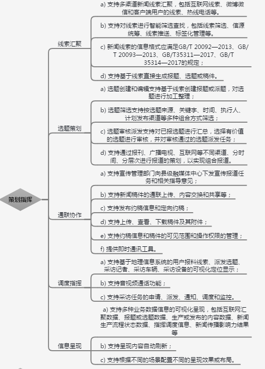 融媒体