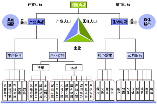 智慧园区设计方案