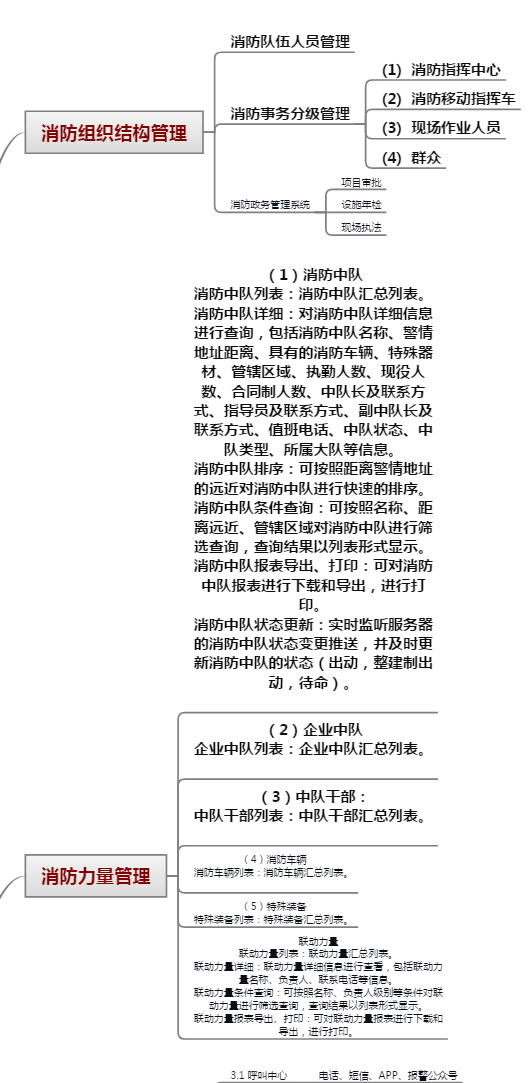 智慧消防系统