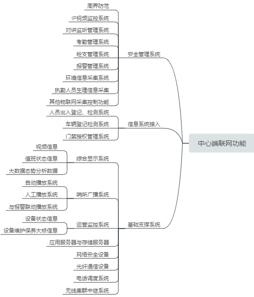 哨位设施光端机集成箱