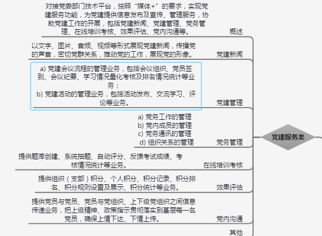 融媒体