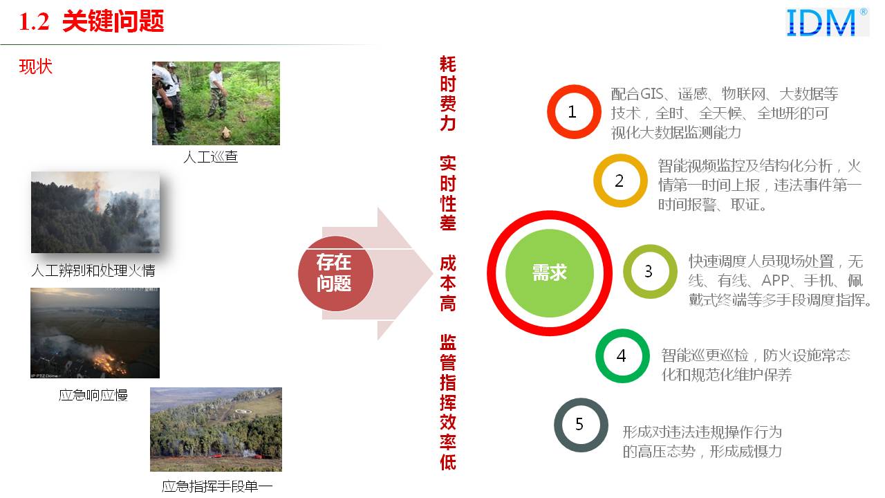 森林防火智慧应急指挥系统建设背景