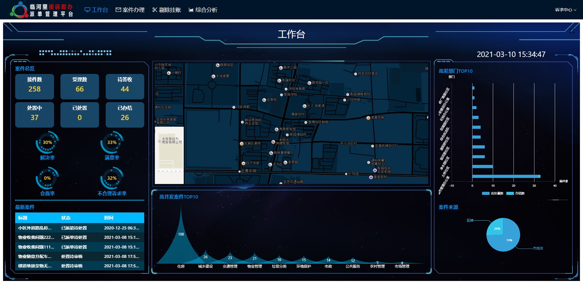 接诉即办派单管理系统
