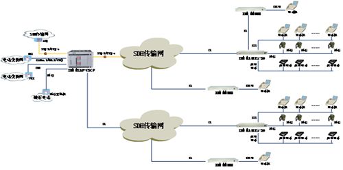 PCM设备 IDM MSAP-G3CP SDH大容量综合业务交叉复用设备
