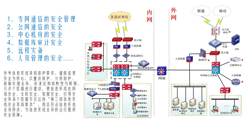 公安应急指挥调度系统